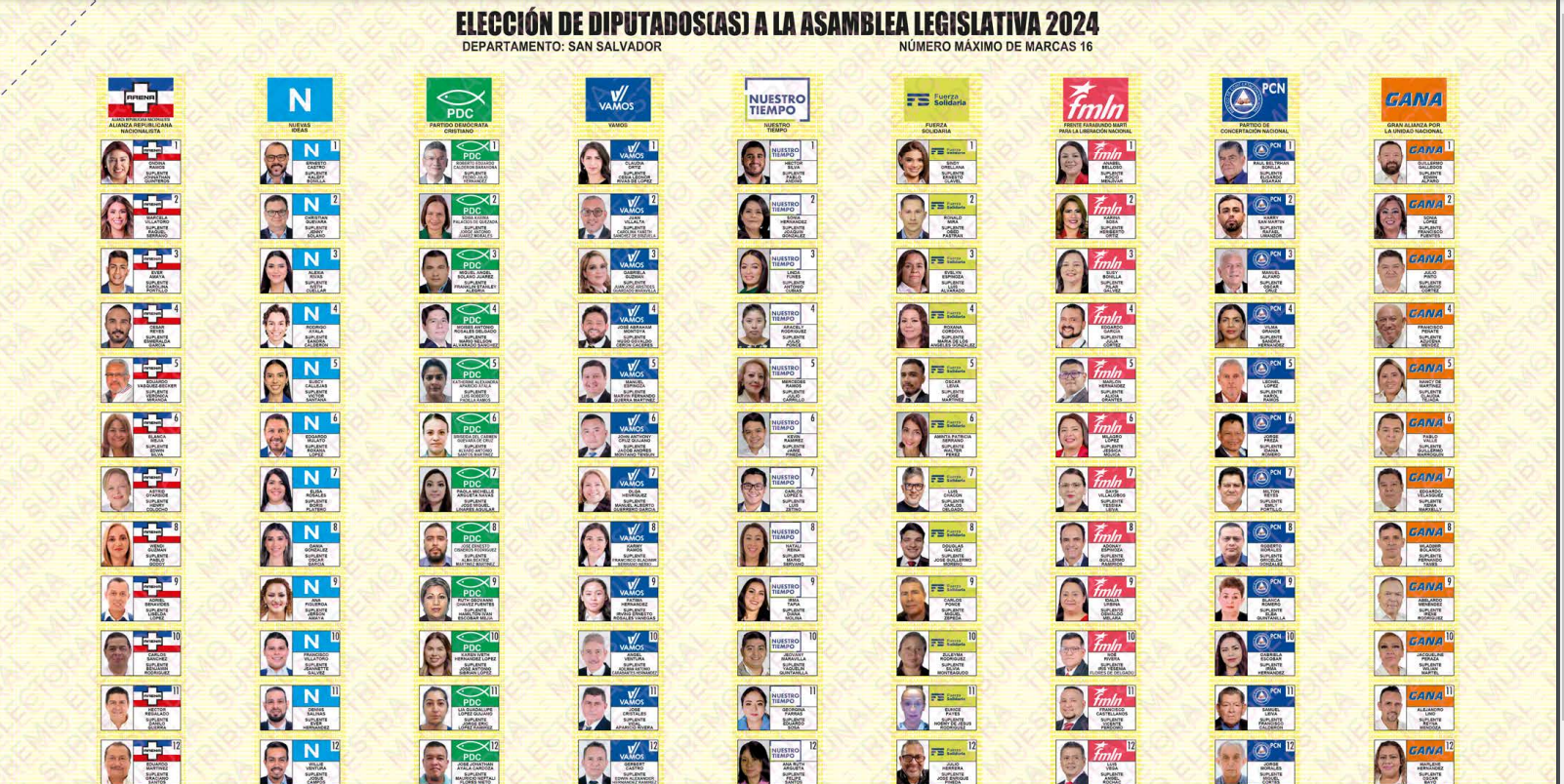 ¿Por cuántos diputados y diputadas puedes votar en tu departamento?