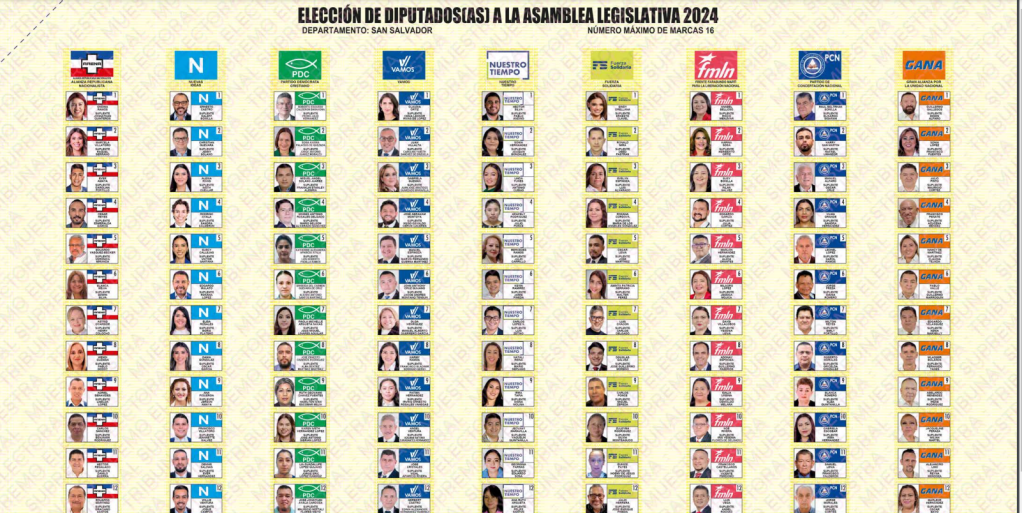 ¿Por cuántos diputados y diputadas puedes votar en tu&nbsp;departamento?